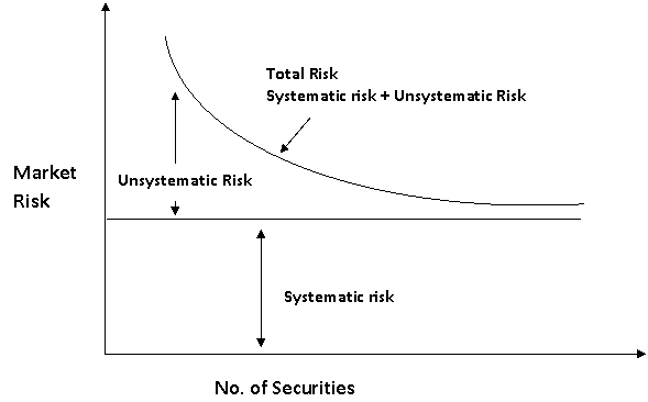 defining systematic risk