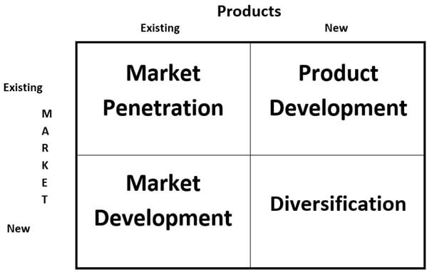 Four alternatives growth strategies