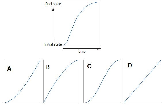 graphing the transition timings