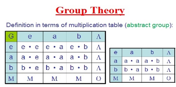 Group Theory Assignment Help