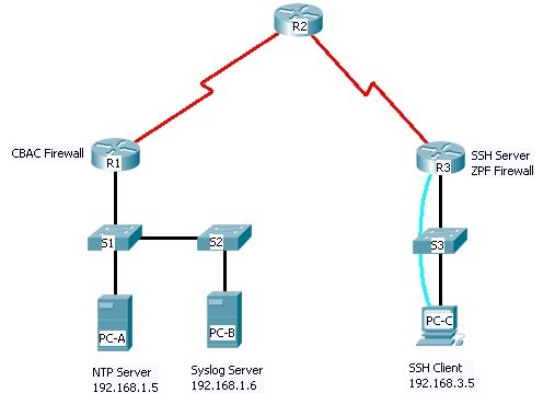 ICTNWK529 Install and Manage Complex ICT Networks Image 2