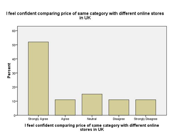 Impact of E-shopping on consumer buying decisions Image 102