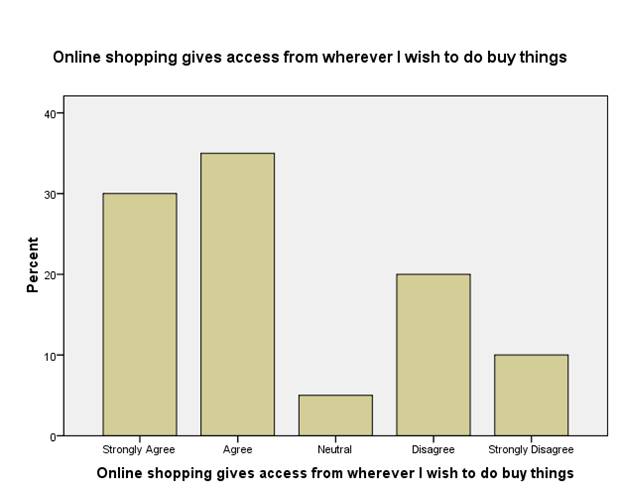 Impact of E-shopping on consumer buying decisions Image 56