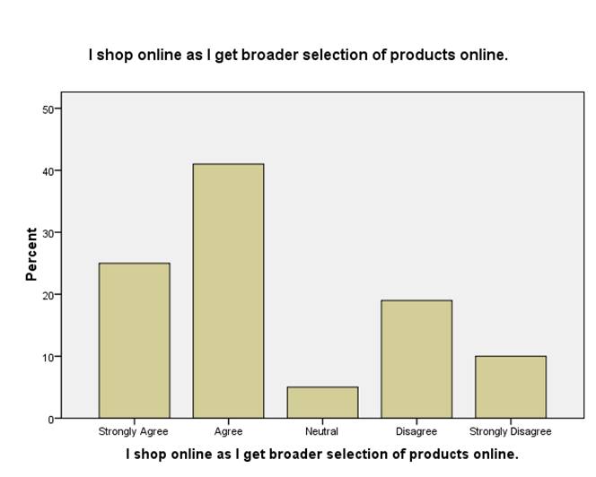 Impact of E-shopping on consumer buying decisions Image 57