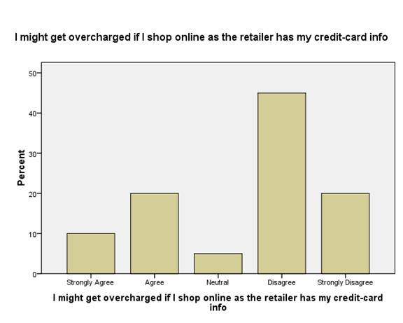 Impact of E-shopping on consumer buying decisions Image 63