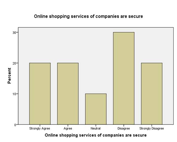 Impact of E-shopping on consumer buying decisions Image 65