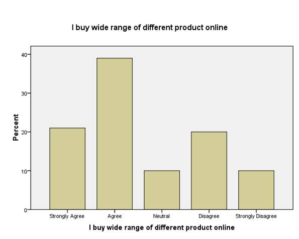 Impact of E-shopping on consumer buying decisions Image 66