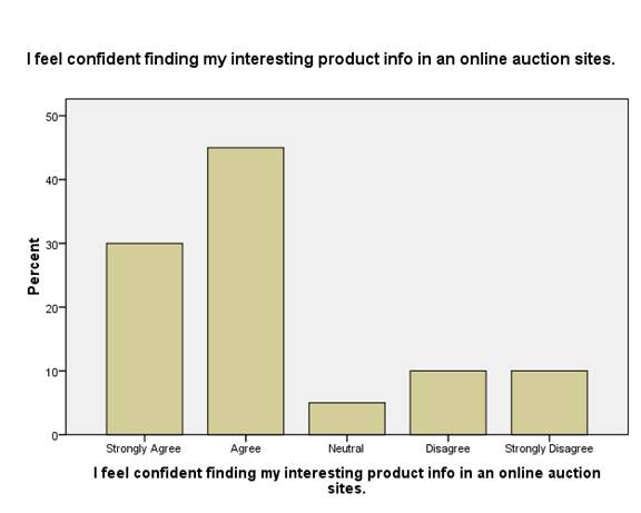 Impact of E-shopping on consumer buying decisions Image 71