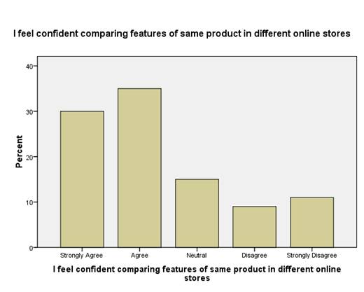 Impact of E-shopping on consumer buying decisions Image 73