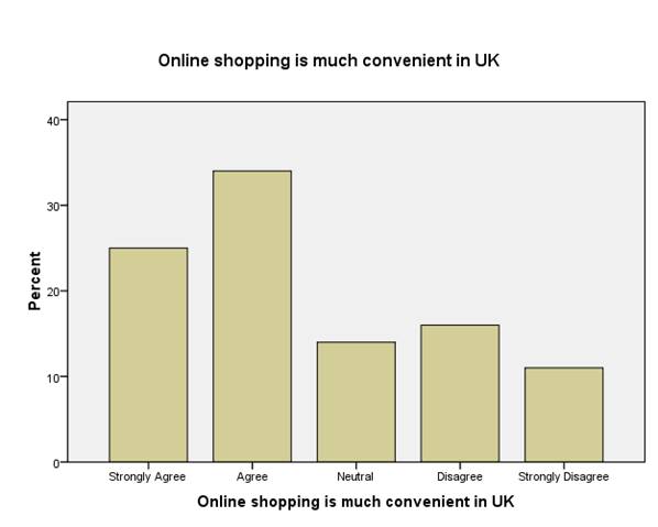 Impact of E-shopping on consumer buying decisions Image 81
