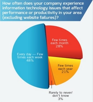 Impact Of Technology img1