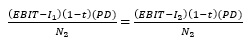 indifference point calculation formula
