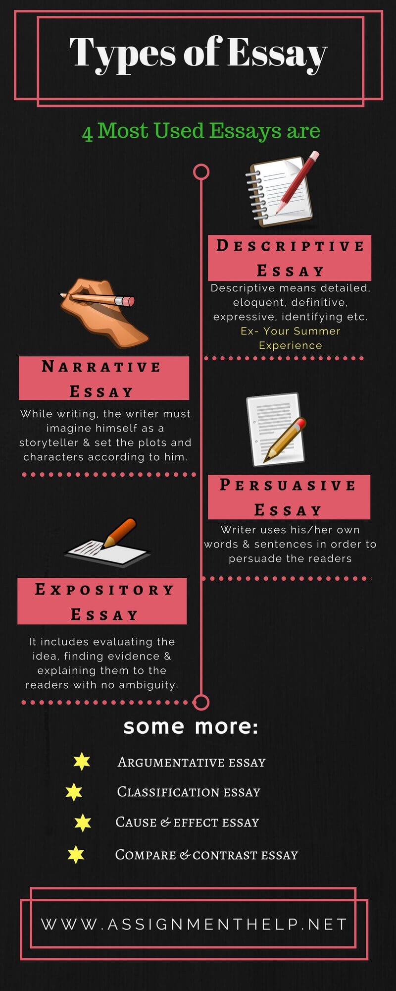 what is a descriptive narrative essay