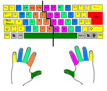 Keyboard Scheme
