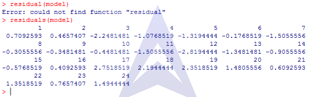 Linear Regression Modelling in R program image 4