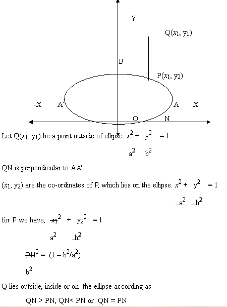 position of a point with respect to an ellipse