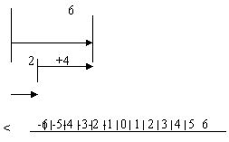 Operations With Signed Numbers
