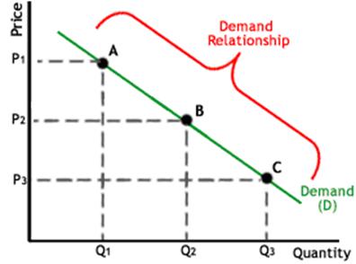 aggregate demand