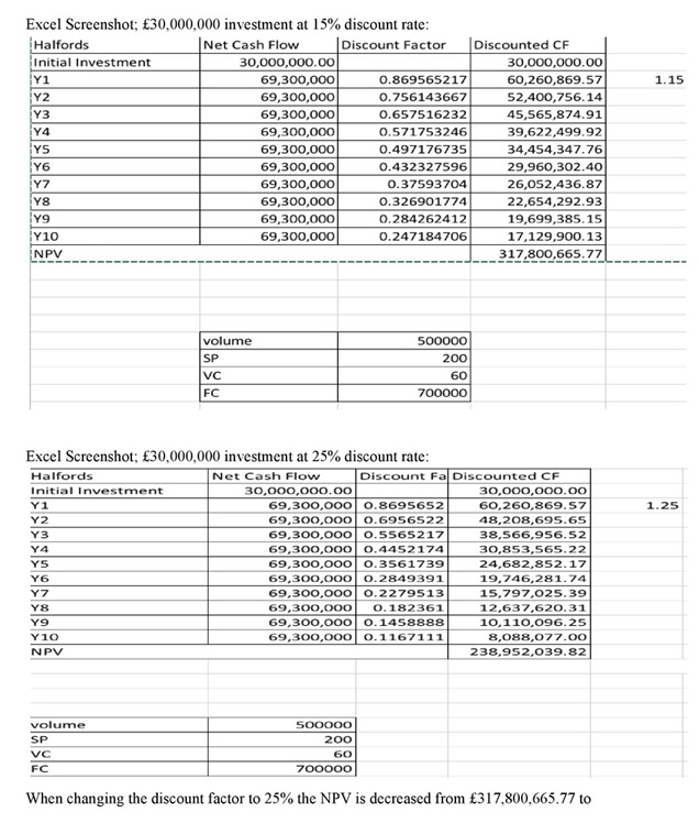 MOD004051 A financial Analysis of Halford Image 12