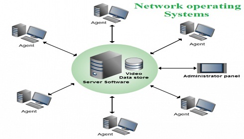 Network Operating Systems Assignment