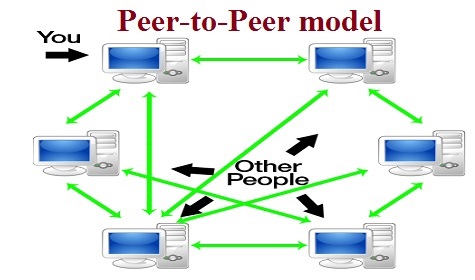 P2P network Assignment