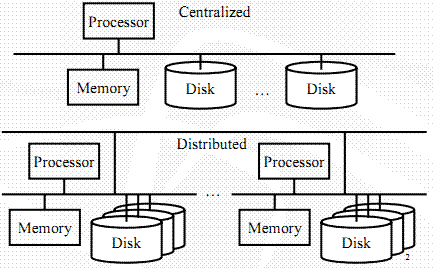Parallel And Distributed Databases Assignment Help