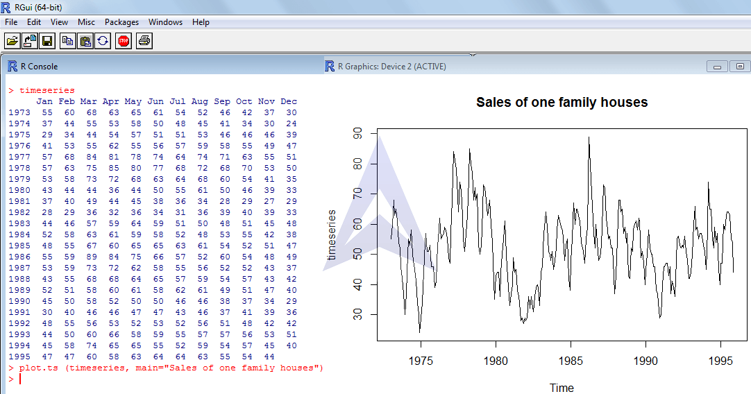 Time series Analysis using R program