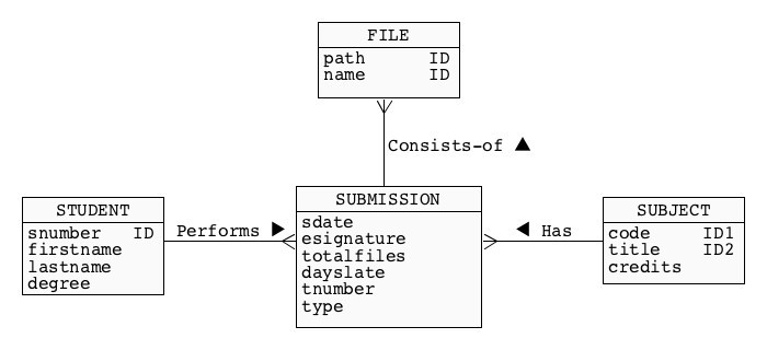 Querying and manipulating data in HBase table
