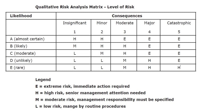 AS4360 Risk Management Image 1