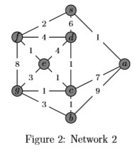 Figure 2: Network 2