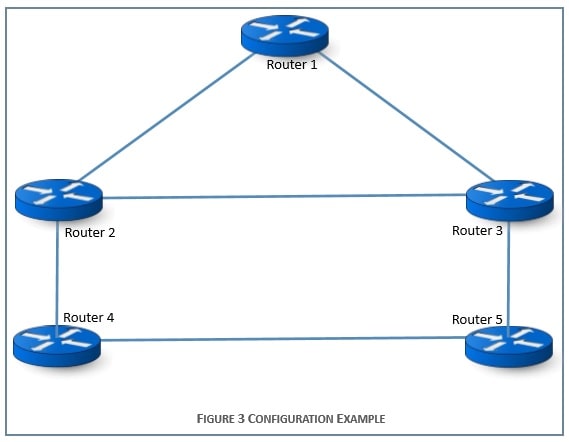 Simple routing protocol project Image 3