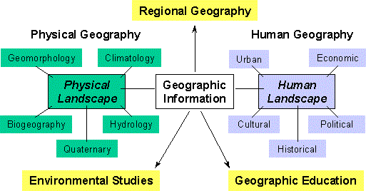 Regional Geography Course Help