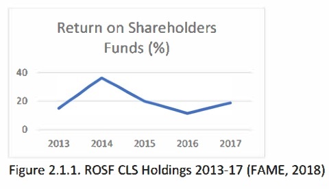 ROSF CLS Holdings 2013-17