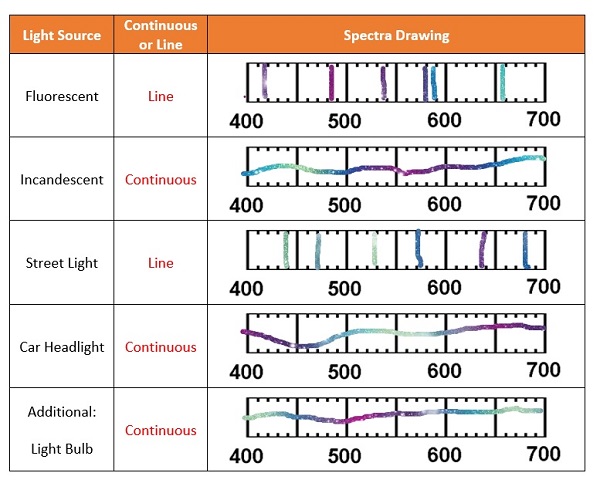 quantitative spectroscope and visible light