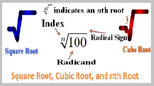 Square Root, Cubic Root, N-th Root Assignment Help