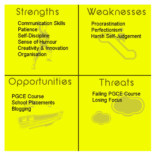 SWOT Analysis Course Help