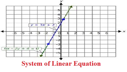 Linear equations homework help
