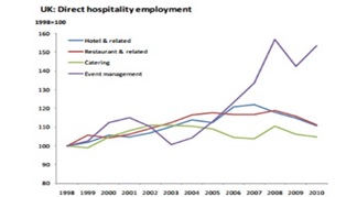 The Contemporary Hospitality Industry img1