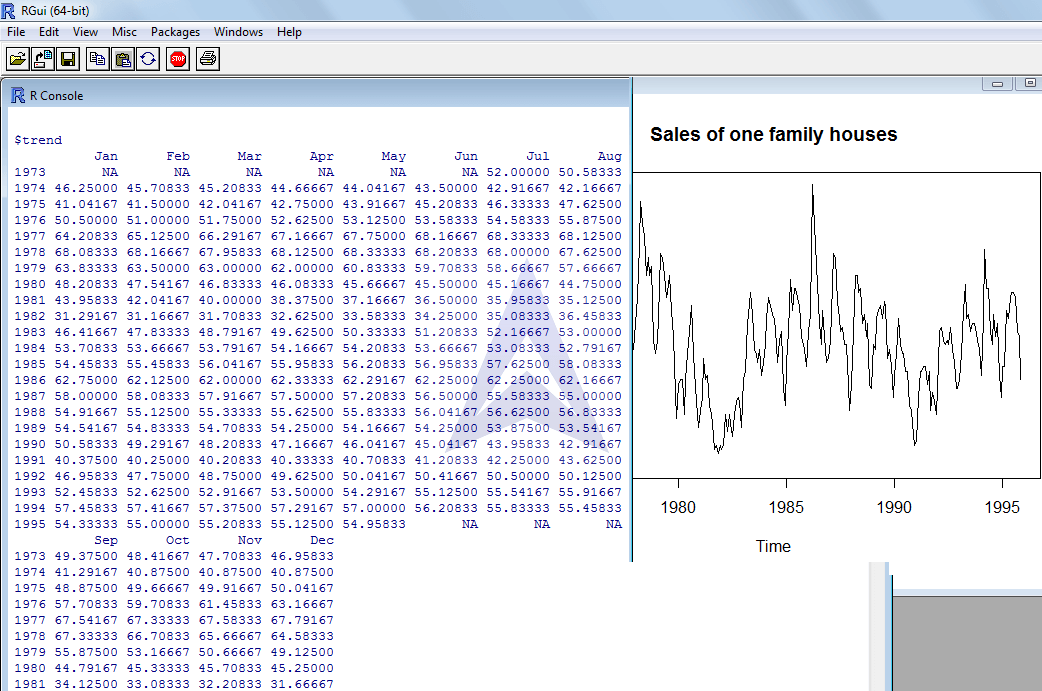 Time series Analysis using R program image 2