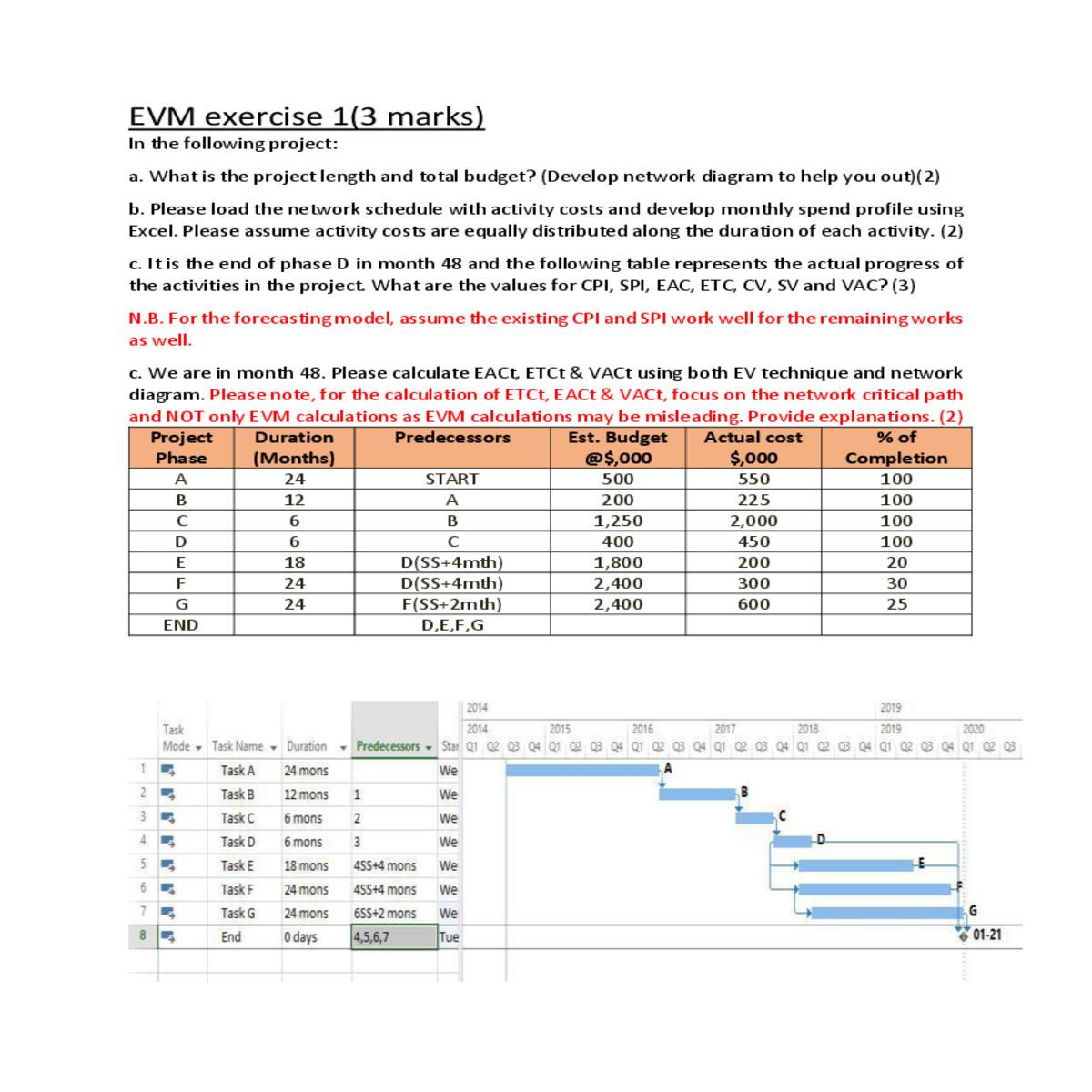 what the project length and total budget develop n