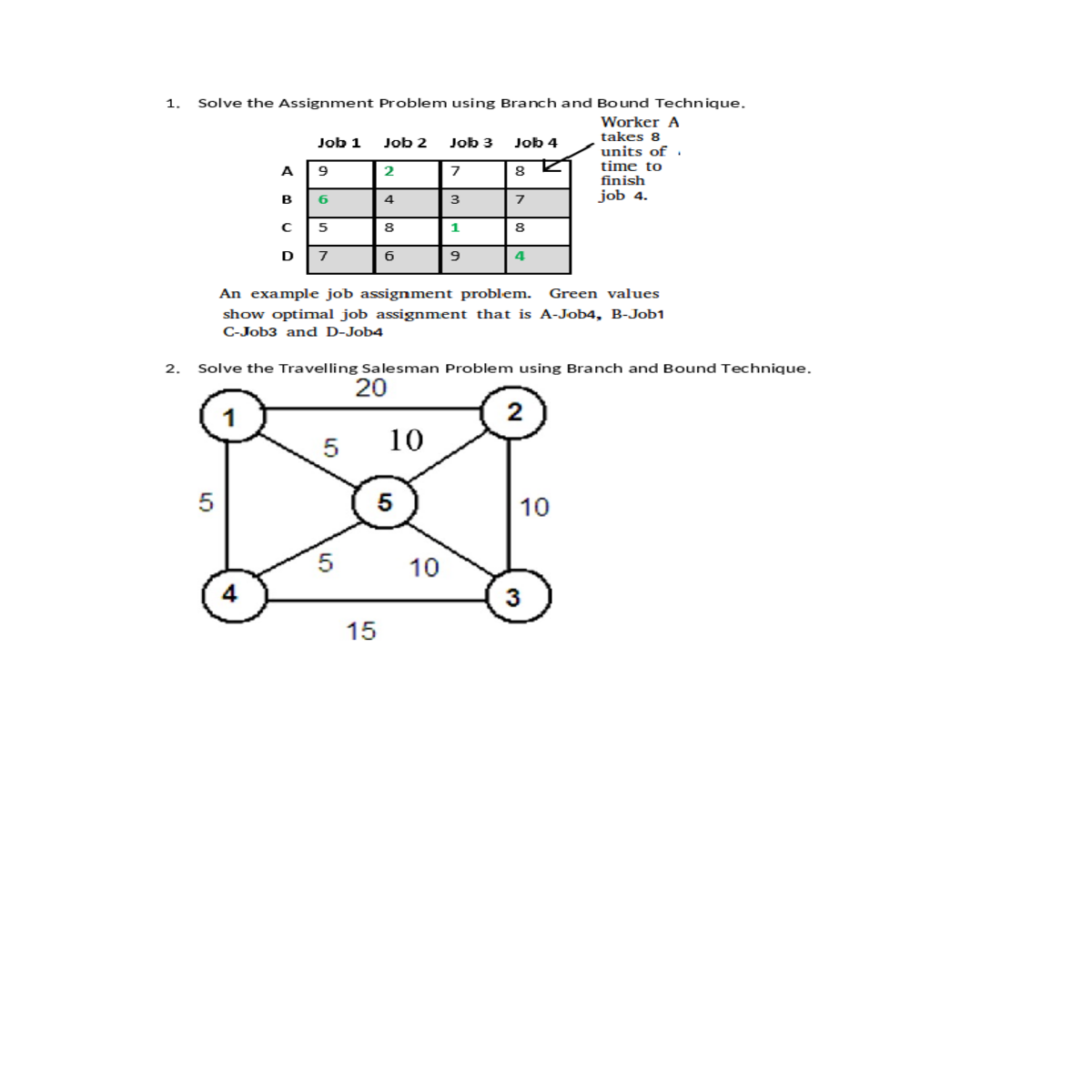 solve the assignment problem using branch and boun