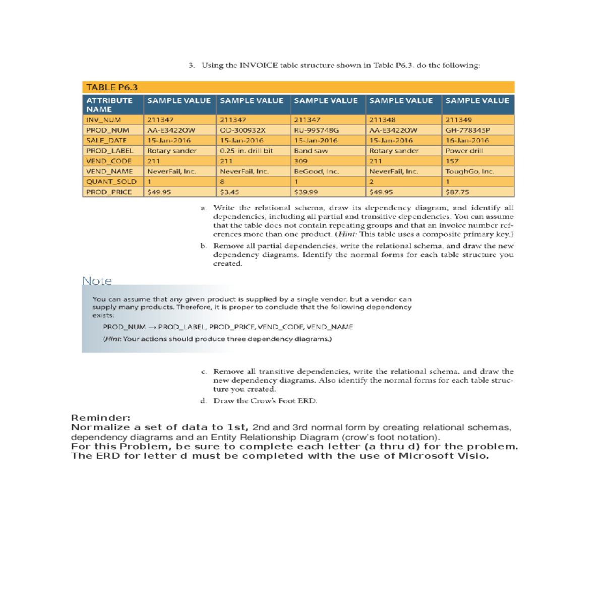 dependency diagrams and entity relationship diagra