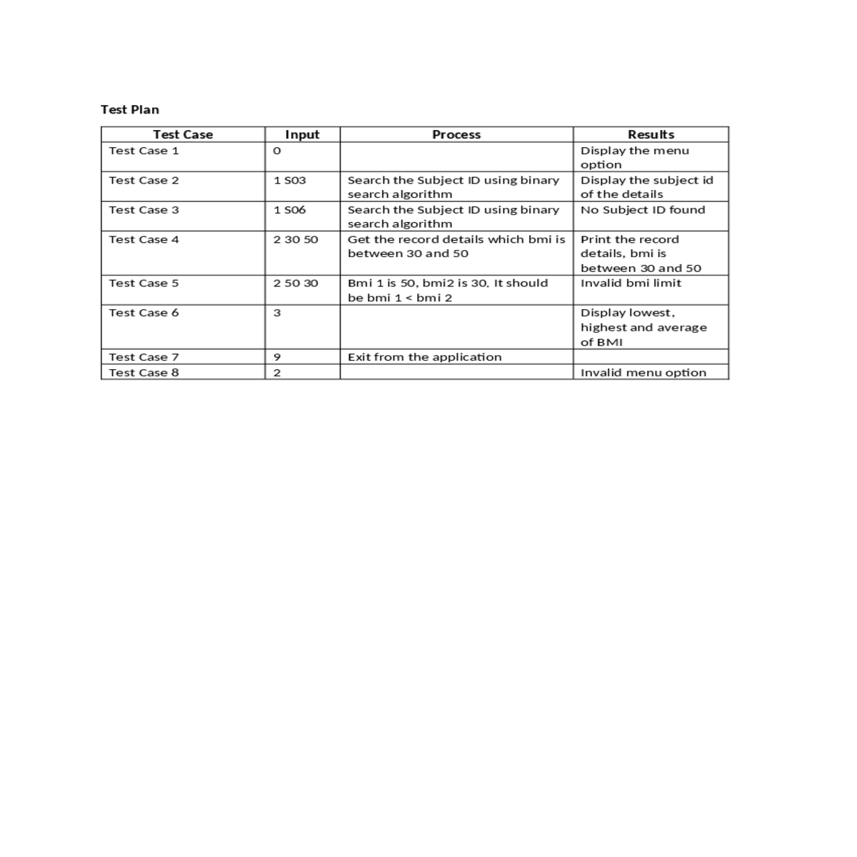 test plan test case test case test case test case