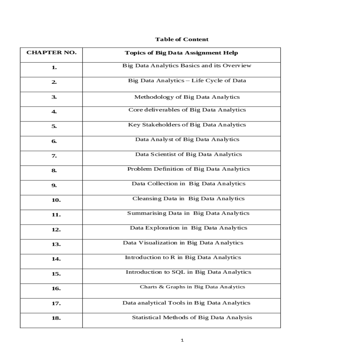 table contentbig data analytics basics and its overviewbig data ...