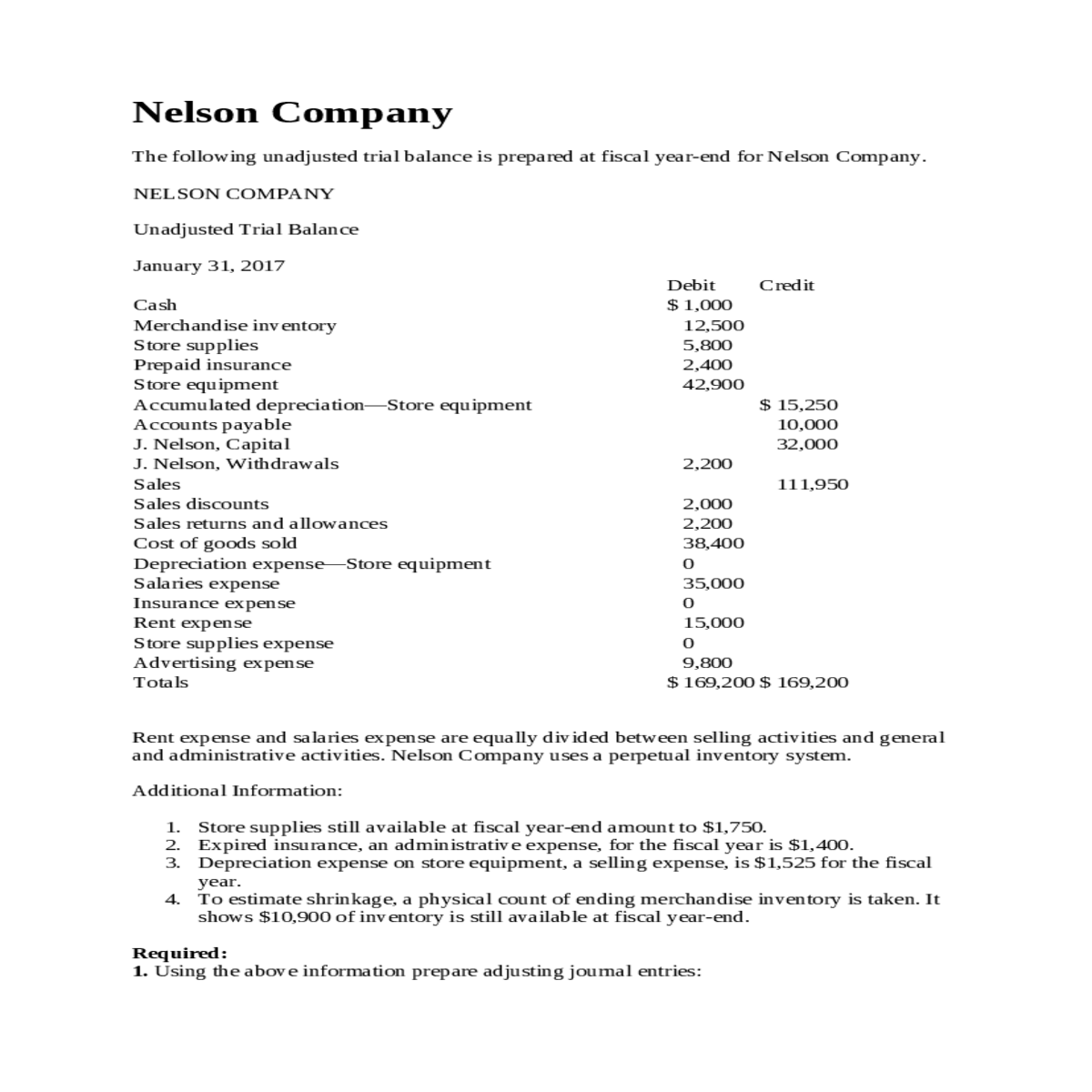 Nelson Company, physical count ending merchandise 