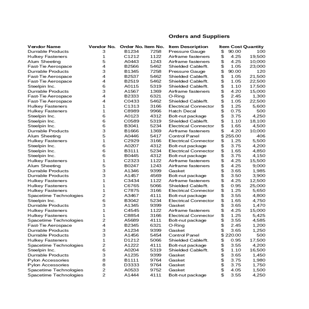 orders and suppliersitem descriptionitem cost quan