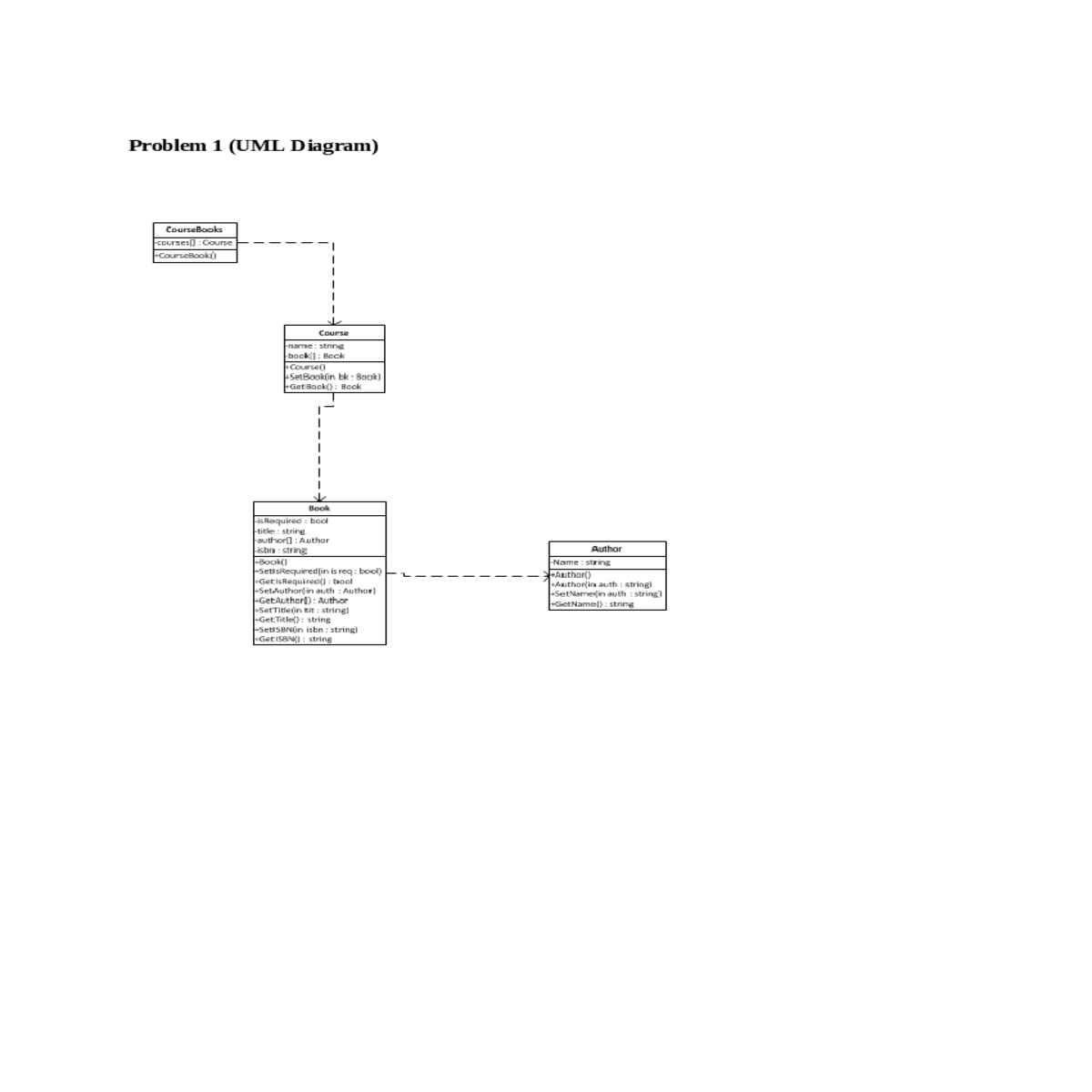 problem uml diagram uml class diagram problem clas