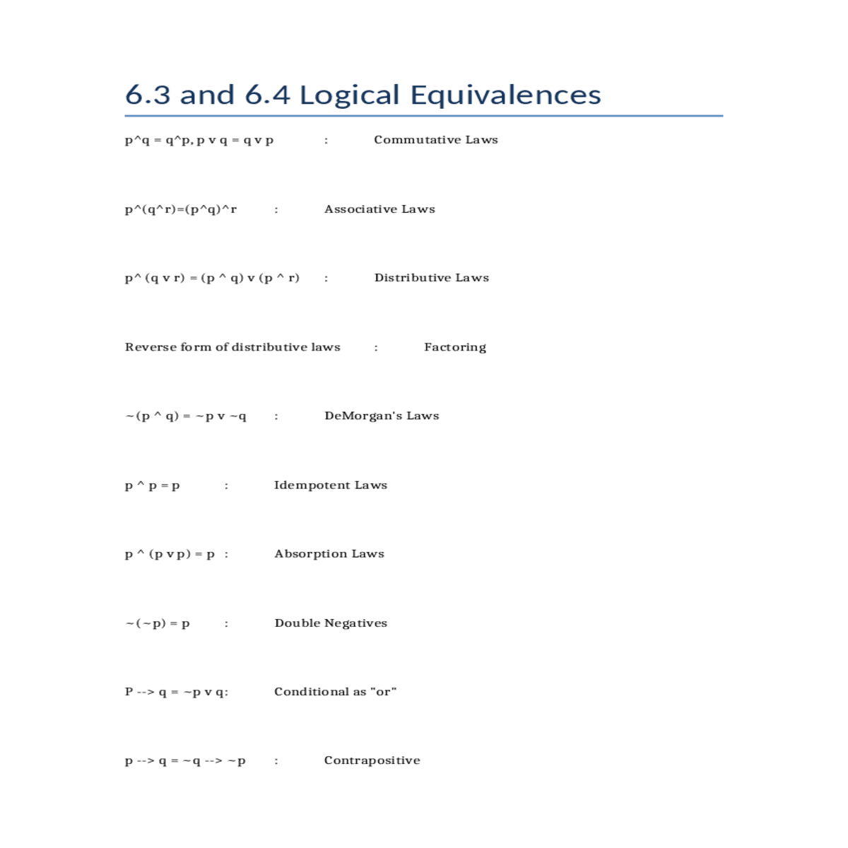 biimplication isfalse when the inputs are differen