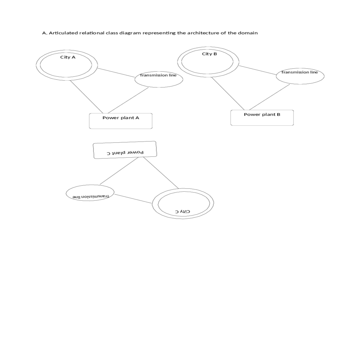 relational class diagram representing the architec