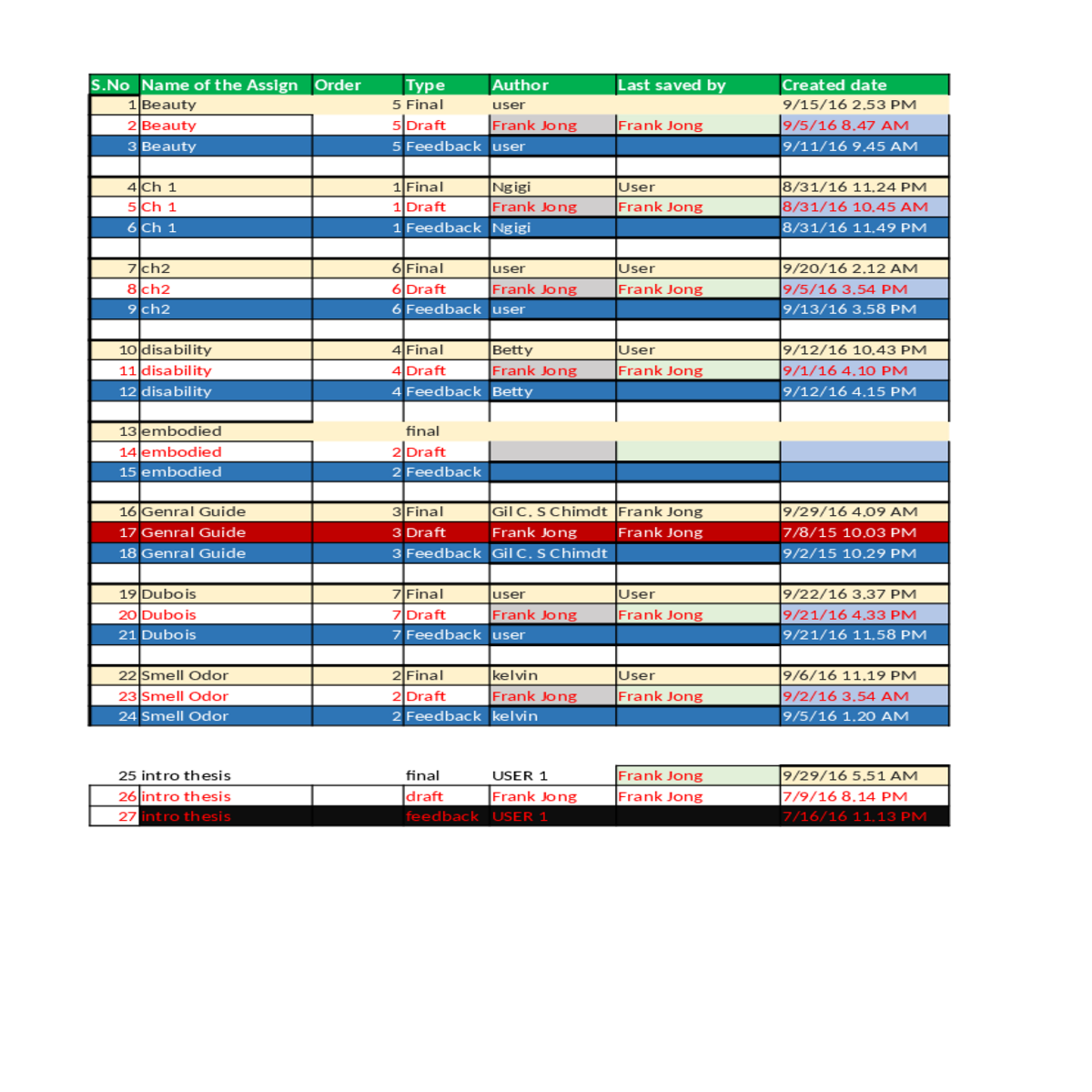 order author userfrank jonglast saved byfrank jong